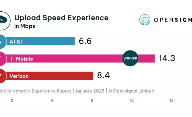 (Graphic: Business Wire)