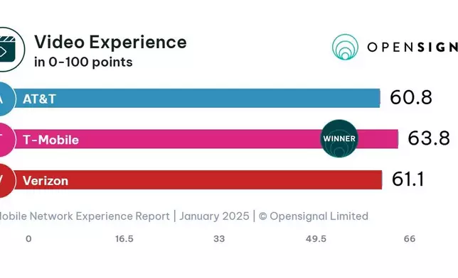 (Graphic: Business Wire)