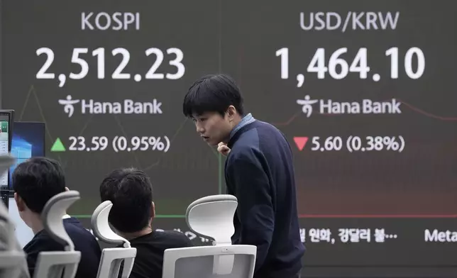 A currency trader works near a screen showing the Korea Composite Stock Price Index (KOSPI), left, and the foreign exchange rate between U.S. dollar and South Korean won at the foreign exchange dealing room of the KEB Hana Bank headquarters in Seoul, South Korea, Tuesday, Jan. 7, 2025. (AP Photo/Ahn Young-joon)