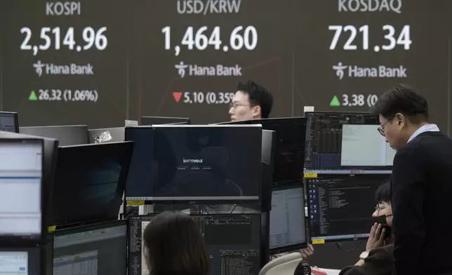 Currency traders work near a screen showing the Korea Composite Stock Price Index (KOSPI), top left, and the foreign exchange rate between U.S. dollar and South Korean won, top center, at the foreign exchange dealing room of the KEB Hana Bank headquarters in Seoul, South Korea, Tuesday, Jan. 7, 2025. (AP Photo/Ahn Young-joon)