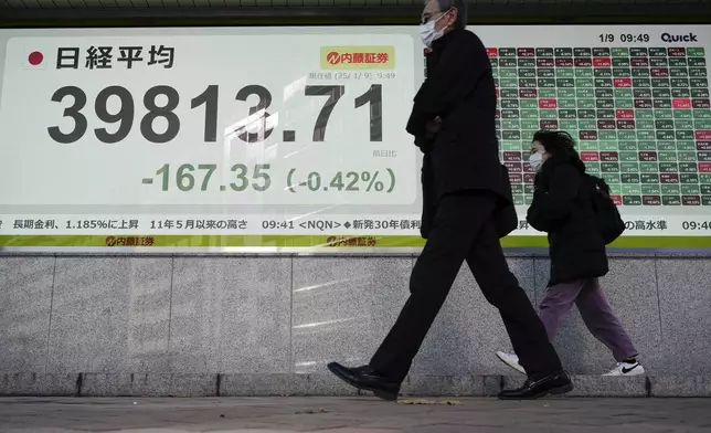 People walk in front of an electronic stock board showing Japan's Nikkei index at a securities firm Thursday, Jan. 9, 2025, in Tokyo. (AP Photo/Eugene Hoshiko)