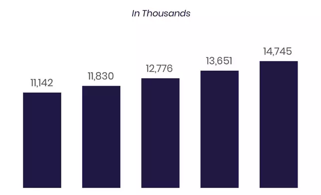 Note: For additional information on our company metrics, including the definitions of "Members", "Total Products" and "Technology Platform Total Accounts", see Table 6 in the “Financial Tables” herein. Beginning in the first quarter of 2024, new member and new product addition metrics for the relevant period reflect actual growth or declines in members and products that occurred in that period whereas the total number of members and products reflects not only the growth or decline of each metric in the current period but also additions or deletions due to prior period factors, if any. (Graphic: SoFi Technologies)