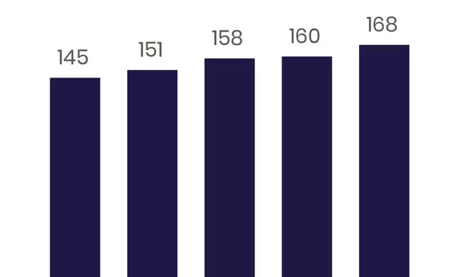 Note: For additional information on our company metrics, including the definitions of "Members", "Total Products" and "Technology Platform Total Accounts", see Table 6 in the “Financial Tables” herein. Beginning in the first quarter of 2024, new member and new product addition metrics for the relevant period reflect actual growth or declines in members and products that occurred in that period whereas the total number of members and products reflects not only the growth or decline of each metric in the current period but also additions or deletions due to prior period factors, if any. (1) The company includes SoFi accounts on the Galileo platform-as-a-service in its total Technology Platform accounts metric to better align with the presentation of Technology Platform segment revenue. (Graphic: SoFi Technologies)