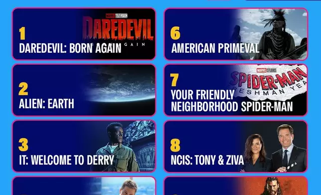 IMDb Announces the Most Anticipated New TV Series of 2025 (Photo credit: IMDb)