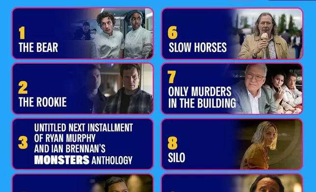 IMDb Announces the Most Anticipated Returning TV Series of 2025 (Photo credit: IMDb)