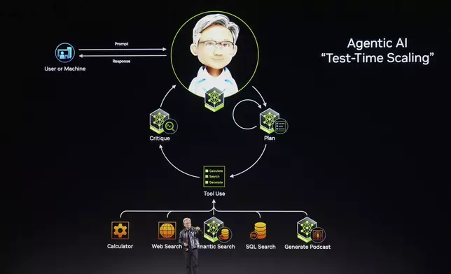 Nvidia founder and CEO Jensen Huang speaks during a Nvidia news conference ahead of the CES tech show Monday, Jan. 6, 2025, in Las Vegas. (AP Photo/Abbie Parr)