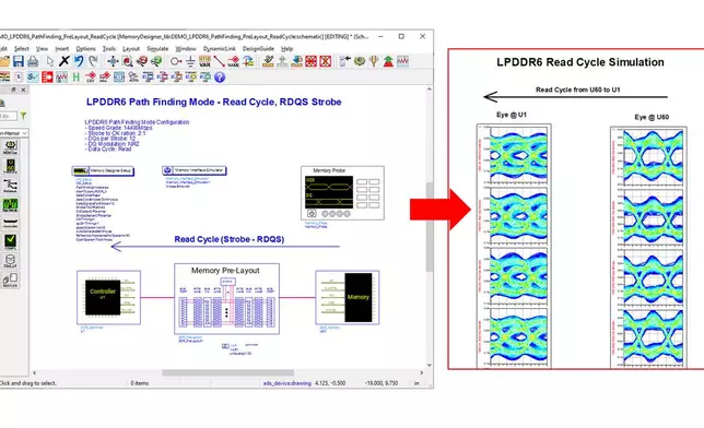 Keysight EDA's Memory Designer software, W3626B, supports pathfinding mode, enabling faster and easier system validation with the new LPDDR6 specification. (Graphic: Business Wire)