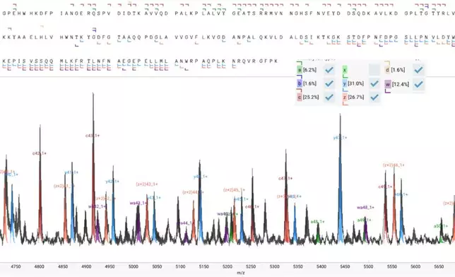 MALDI-ISD spectrum of bovine Carbonic Anhydrase acquired on the neoflexTM benchtop axial TOF/TOF and analyzed in OmniScapeTM (Graphic: Business Wire)