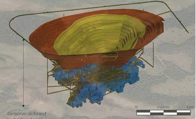 Figure 3: Ikkari mine plan with open pit stages shown in yellow (1st stage) and red (2nd stage) together with underground development (brown) and stopes (blue). Isometric view looking towards 015° with a plunge of 30°