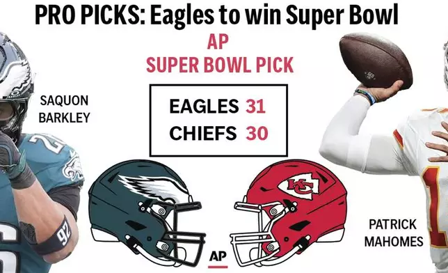 Graphic predicts the winner of the Super Bowl.