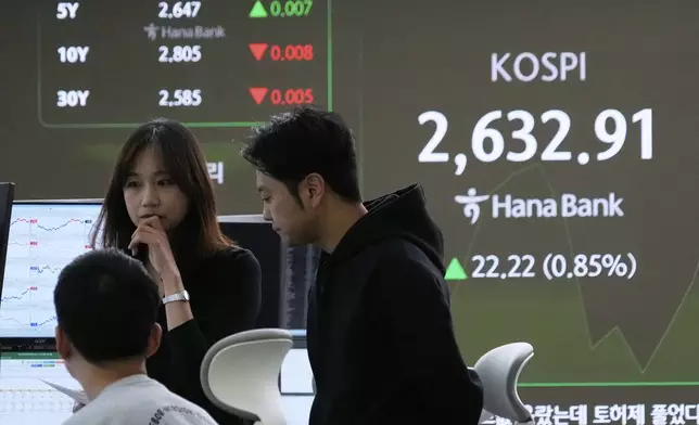 Currency traders work near a screen showing the Korea Composite Stock Price Index (KOSPI) at the foreign exchange dealing room of the KEB Hana Bank headquarters in Seoul, South Korea, Tuesday, March 18, 2025. (AP Photo/Ahn Young-joon)