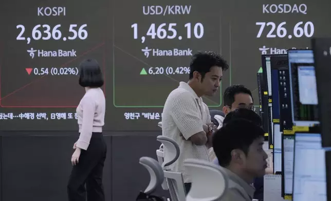 Currency traders work near a screen showing the Korea Composite Stock Price Index (KOSPI), top left, and the foreign exchange rate between U.S. dollar and South Korean won, top center, at the foreign exchange dealing room of the KEB Hana Bank headquarters in Seoul, South Korea, Friday, March 21, 2025. (AP Photo/Ahn Young-joon)