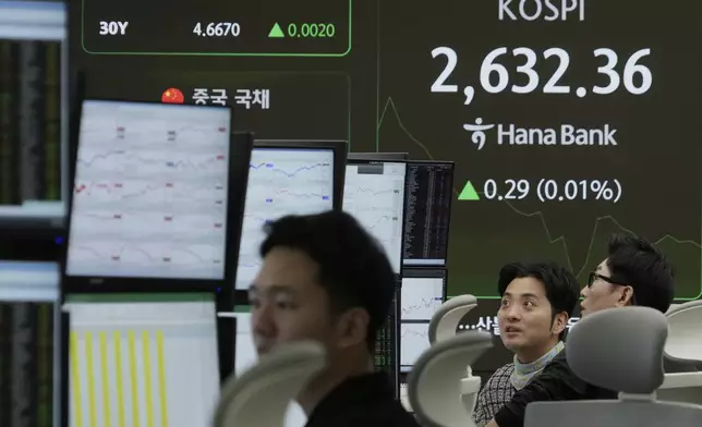Currency traders watch monitors near a screen showing the Korea Composite Stock Price Index (KOSPI) at the foreign exchange dealing room of the KEB Hana Bank headquarters in Seoul, South Korea, Tuesday, March 25, 2025. (AP Photo/Ahn Young-joon)