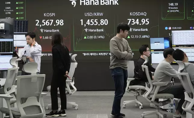 Currency traders work near a screen showing the Korea Composite Stock Price Index (KOSPI), top left, and the foreign exchange rate between U.S. dollar and South Korean won, top center, at the foreign exchange dealing room of the KEB Hana Bank headquarters in Seoul, South Korea, Friday, March 14, 2025. (AP Photo/Ahn Young-joon)