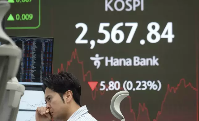 A currency trader watches monitors near a screen showing the Korea Composite Stock Price Index (KOSPI) at the foreign exchange dealing room of the KEB Hana Bank headquarters in Seoul, South Korea, Friday, March 14, 2025. (AP Photo/Ahn Young-joon)