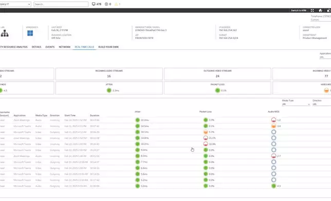 The Riverbed Unified Communications (UC) Module delivers real-time analytics and visibility into platforms like Microsoft Teams, Zoom, and WebEx. When paired with Riverbed IQ Ops, IT teams can shift from reactive to predictive—solving UC issues before they impact user experience.