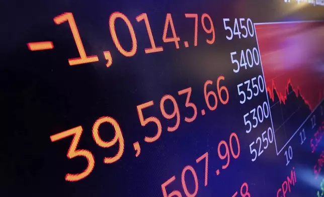 A board above the trading floor of the New York Stock Exchange shows the closing number for the Dow Jones industrial average, Thursday, April 10, 2025. (AP Photo/Richard Drew)