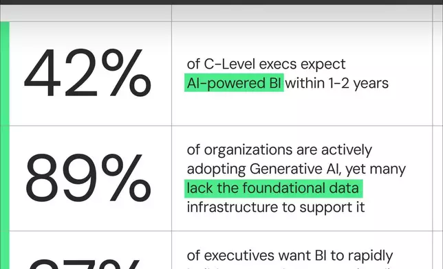 The Future of BI: AI-Powered Insights, Data Apps, and Writeback