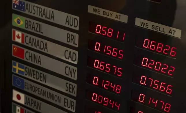 Electronic board shows currency prices at a currency exchange near Grand Central Station, Tuesday, April 8, 2025, in New York. (AP Photo/Yuki Iwamura)