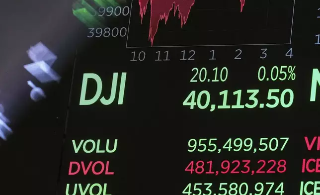 A board above the the trading floor of the New York Stock Exchange displays the closing number for the Dow Jones industrial average, Friday, April 25, 2025. (AP Photo/Richard Drew)