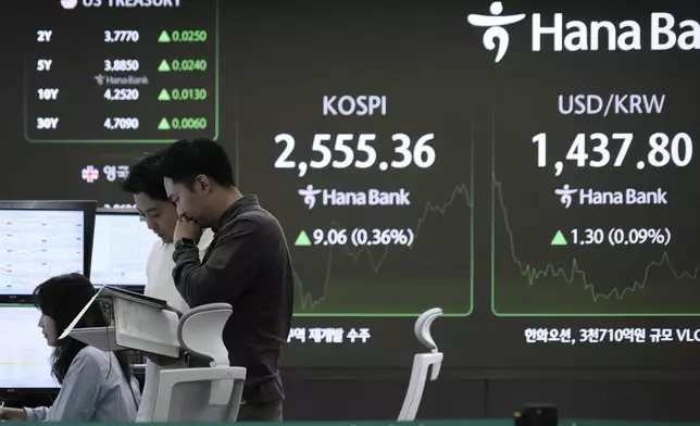 Currency traders work near a screen showing the Korea Composite Stock Price Index (KOSPI) and the foreign exchange rate between U.S. dollar and South Korean won, top right, at the foreign exchange dealing room of the KEB Hana Bank headquarters in Seoul, South Korea, Monday, April 28, 2025. (AP Photo/Ahn Young-joon)