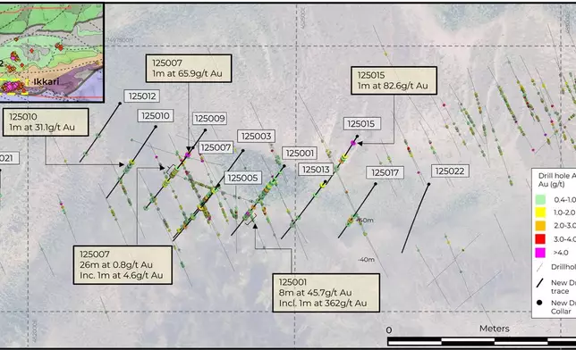 Figure 2. Plan map showing location of new drilling and intercepts at Heinä South, insert demonstrates location of detailed map in relation to the Ikkari Deposit