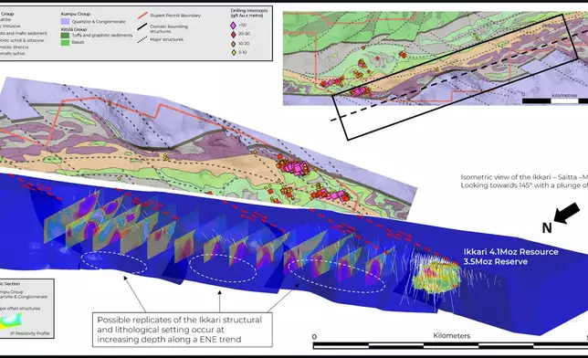 Figure 4. Schematic section along the Rajala Structure highlighting possible repeats of the Ikkari structural and lithological setting at depth, viewed looking southeast.