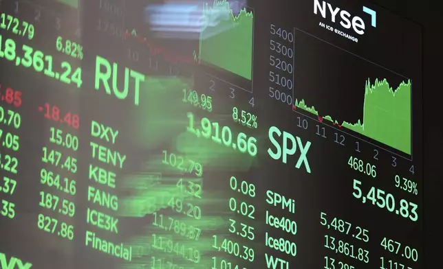 An electronic screen displays financial information on the floor at the New York Stock Exchange in New York, Wednesday, April 9, 2025. (AP Photo/Seth Wenig)