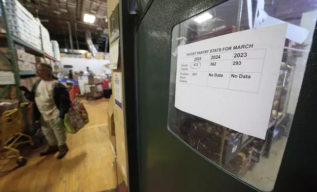 A client picks up staples at the Bishop Sullivan Center food pantry, Tuesday, April 15, 2025, in Kansas City, Mo. (AP Photo/Charlie Riedel)