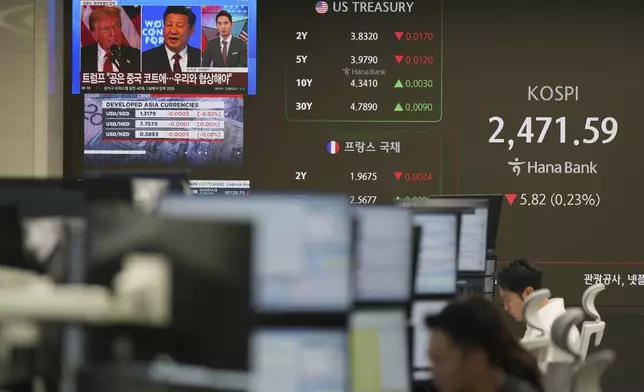 ADDS THE NAME OF THE BANK - Screens showing the Korea Composite Stock Price Index (KOSPI), right, is seen near the tv screen showing President Donald Trump and Chinese President Xi Jinping during the news reporting at a foreign exchange dealing room of Hana Bank in Seoul, South Korea, Wednesday, April 16, 2025. (AP Photo/Lee Jin-man)