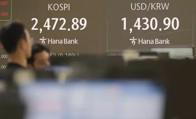 ADDS THE NAME OF THE BANK - The screens showing the Korea Composite Stock Price Index (KOSPI), left, and the foreign exchange rate between U.S. dollar and South Korean won are seen at a foreign exchange dealing room of Hana Bank in Seoul, South Korea, Wednesday, April 16, 2025. (AP Photo/Lee Jin-man)