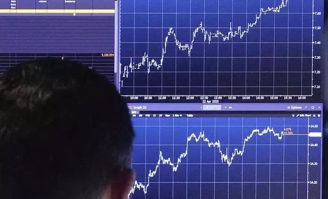 A trader works on the floor of the New York Stock Exchange, Tuesday, April 22, 2025. (AP Photo/Richard Drew)