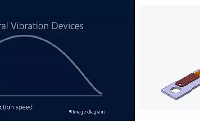 Excellent vibration response