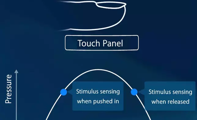 Kyocera Integrates HAPTIVITY® Technology into Sigma BF Mirrorless Camera