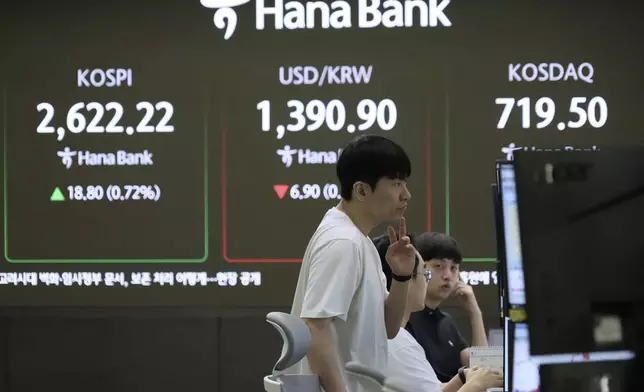A currency trader watches monitors near a screen showing the Korea Composite Stock Price Index (KOSPI), top left, and the foreign exchange rate between U.S. dollar and South Korean won, top center, at the foreign exchange dealing room of the KEB Hana Bank headquarters in Seoul, South Korea, Tuesday, May 20, 2025. (AP Photo/Ahn Young-joon)