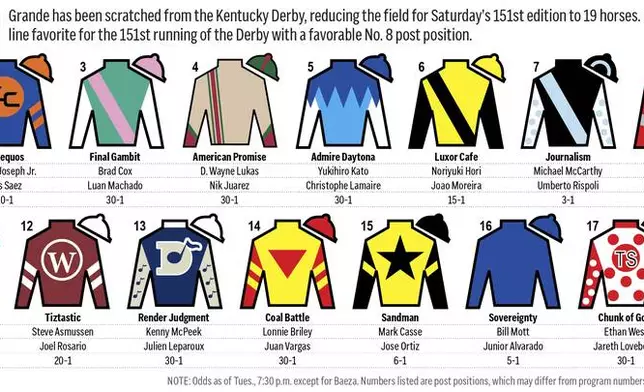 Graphic shows horses in the Kentucky Derby with post positions, silks and odds.