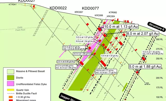 Figure 2: Jagger Zone – Cross Section JZ650