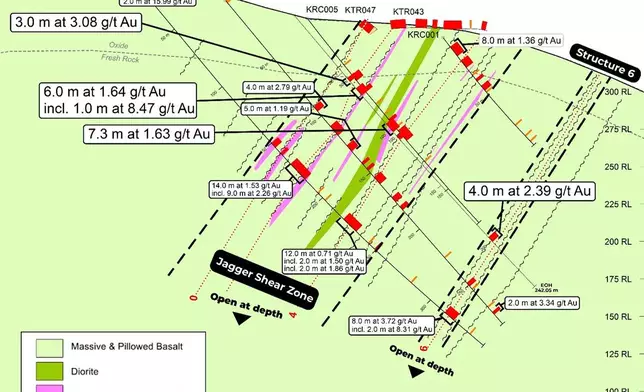 Figure 3: Jagger Zone – Cross Section JZ600