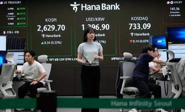 Currency traders work near a screen showing the Korea Composite Stock Price Index (KOSPI), top left, and the foreign exchange rate between U.S. dollar and South Korean won, top center, at the foreign exchange dealing room of the KEB Hana Bank headquarters in Seoul, South Korea, Friday, May 16, 2025. (AP Photo/Ahn Young-joon)