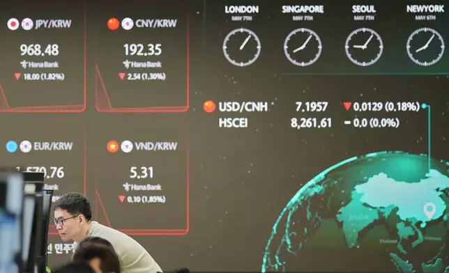 A dealer watches computer monitors near the screen showing the foreign exchange rates at a dealing room of Hana Bank in Seoul, South Korea, Wednesday, May 7, 2025. (AP Photo/Lee Jin-man)