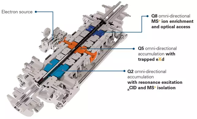 Inside the timsOmni™