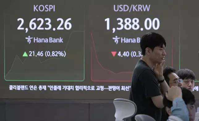 Currency traders watch monitors near a screen showing the Korea Composite Stock Price Index (KOSPI), left, and the foreign exchange rate between U.S. dollar and South Korean won at the foreign exchange dealing room of the KEB Hana Bank headquarters in Seoul, South Korea, Wednesday, May 21, 2025. (AP Photo/Ahn Young-joon)