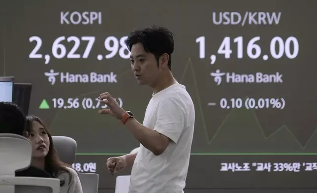 Currency traders work near a screen showing the Korea Composite Stock Price Index (KOSPI), left, and the foreign exchange rate between U.S. dollar and South Korean won at the foreign exchange dealing room of the KEB Hana Bank headquarters in Seoul, South Korea, Wednesday, May 14, 2025. (AP Photo/Ahn Young-joon)