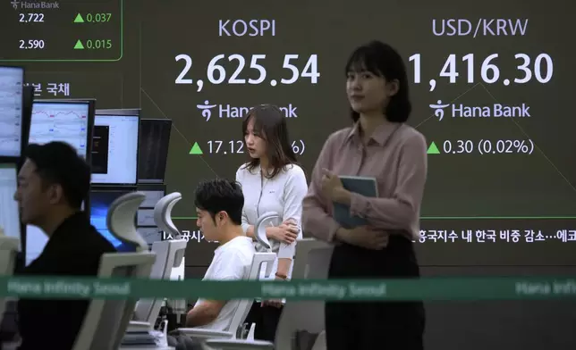 Currency traders work near a screen showing the Korea Composite Stock Price Index (KOSPI) and the foreign exchange rate between U.S. dollar and South Korean won, right, at the foreign exchange dealing room of the KEB Hana Bank headquarters in Seoul, South Korea, Wednesday, May 14, 2025. (AP Photo/Ahn Young-joon)