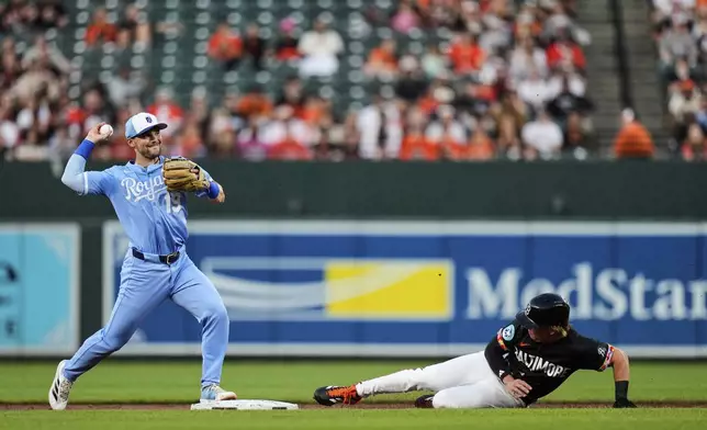Baltimore Orioles' Jackson Holliday, right, is forced out by Kansas City Royals second baseman Michael Massey (19) in a double play during the second inning of a baseball game, Friday, May 2, 2025, in Baltimore. (AP Photo/Stephanie Scarbrough)