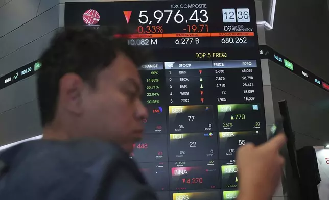 FILE - A man looks his mobile phone near electronic board displaying stock prices at the Indonesia Stock Exchange, in Jakarta, Indonesia, Wednesday, April 9, 2025. (AP Photo/Achmad Ibrahim, File)