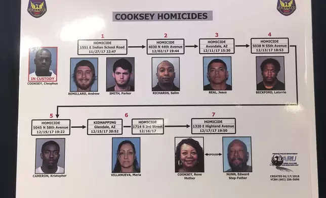 FILE - A list of nine homicide victims all linked to a convicted felon is displayed by the Phoenix Police Department at a news conference on Jan. 18, 2018 in Phoenix, Ariz. (AP Photo/Terry Tang, File)