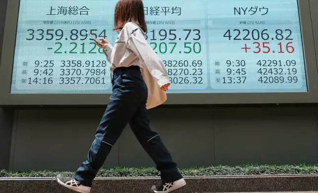 A person walks in front of an electronic stock board showing Shanghai, Japan's Nikkei and NY Dow indexes at a securities firm Monday, June 23, 2025, in Tokyo. (AP Photo/Eugene Hoshiko)