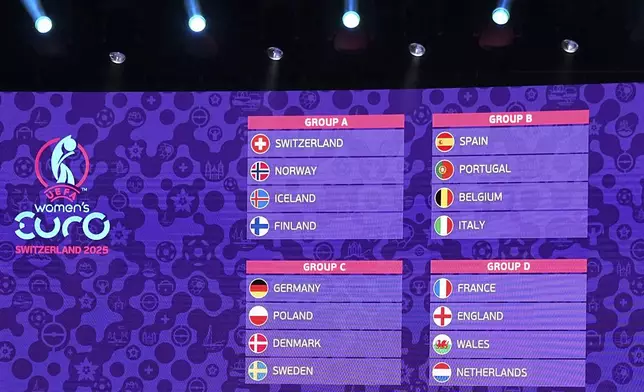 FILE - The tournament groups are displayed on the video wall at the end of the UEFA Euro 2025 European women's soccer championship final draw at the Swiss Tech Convention Centre in Lausanne, Switzerland, Dec. 16, 2024. (AP Photo/Laurent Cipriani, file)
