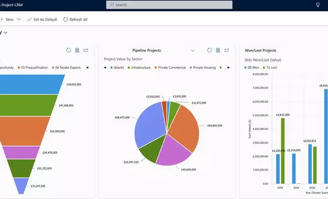 The Resco x KMS solution offers advanced dashboards and analytics to stay compliant with regulations.